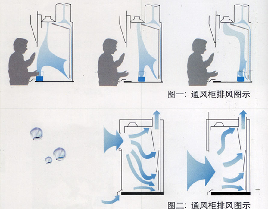 pp通风柜 pp通风柜